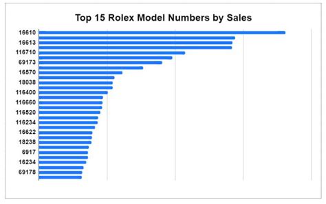 how much profit does rolex make on a watch|Rolex profit margin chart.